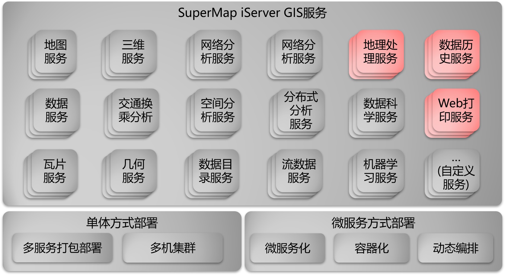  SuperMap iServer wϵY(ji)(gu)