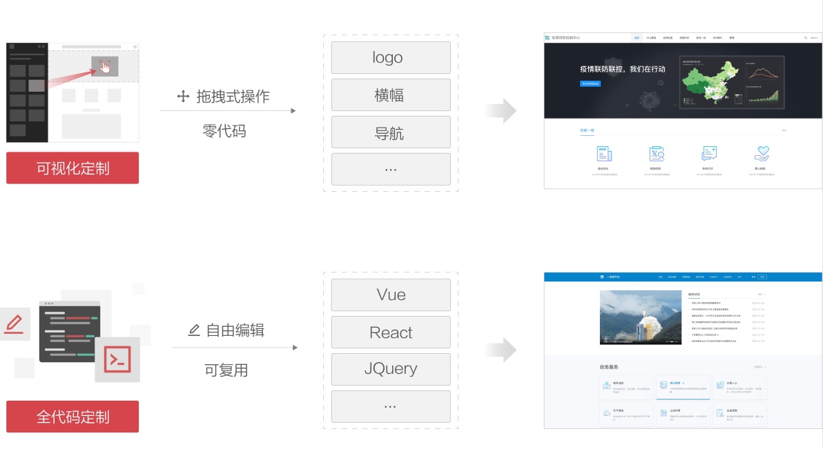  SuperMap iPortal T(gu)
