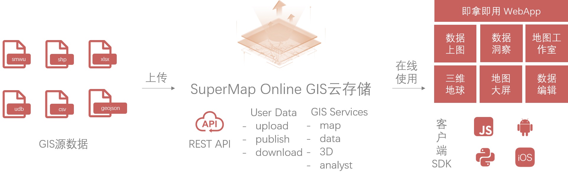  GIS ƴ惦(sh)(j)ȫ 