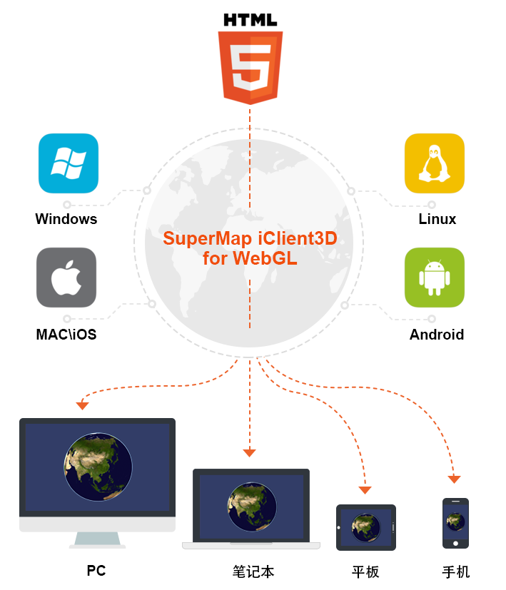 HTML5 WebGLSW(wng)j(lu)͑˵ļ