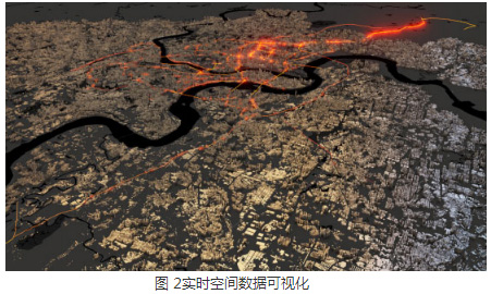 實時空間數(shù)據(jù)可視化