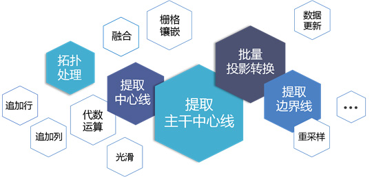 圖:數(shù)據(jù)處理方法示意