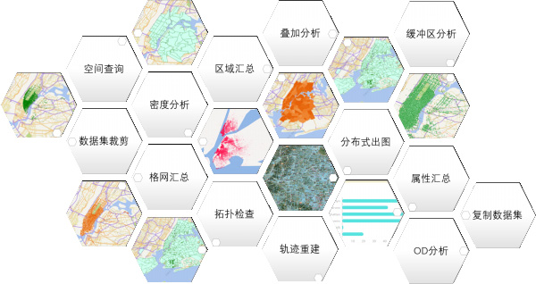 支持多種分布式空間分析