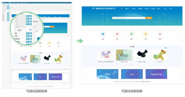 零代碼可視化定制