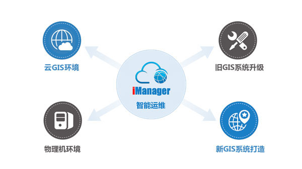 iManager\S(yng)È
