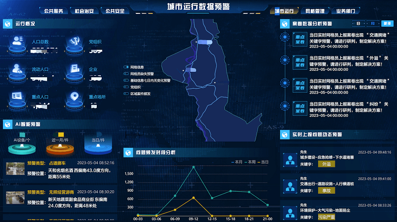 市域社會(huì)治理平臺(tái)