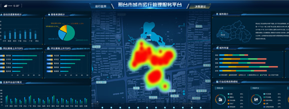 邢臺市城市運行管理服務平臺