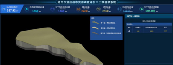 寶應(yīng)水資源專題調(diào)查試點(diǎn)