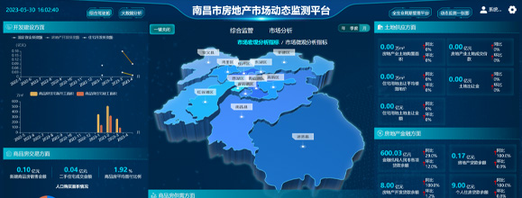 南昌市房地產(chǎn)市場動(dòng)態(tài)監(jiān)測系統(tǒng)平臺(tái)