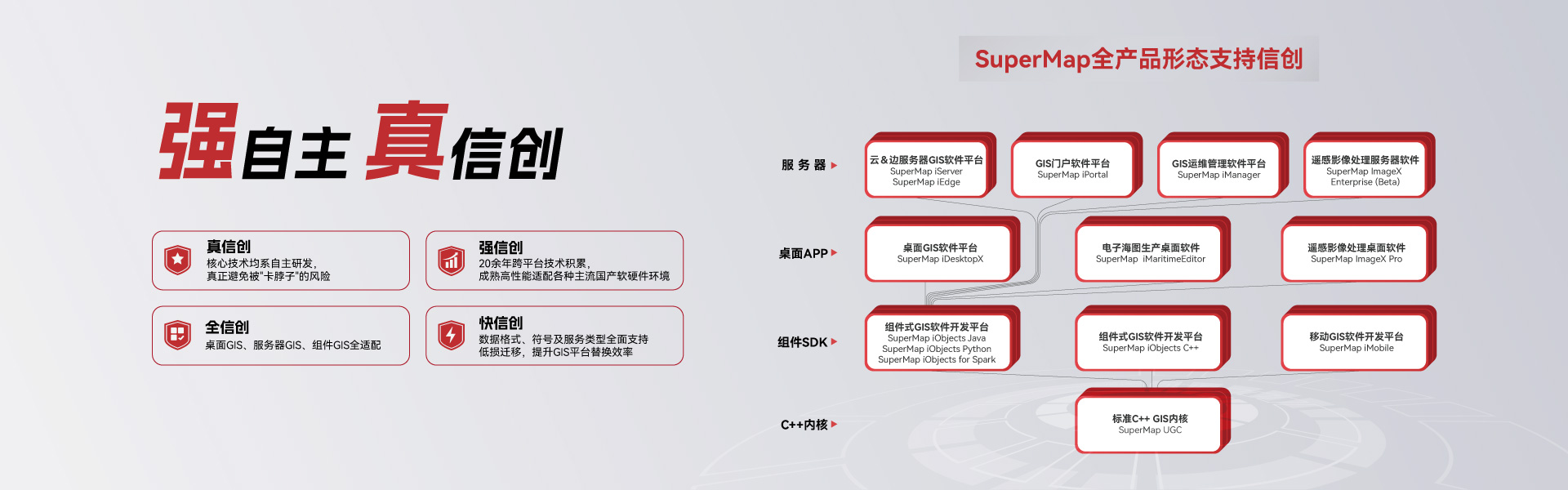 SuperMap全產(chǎn)品